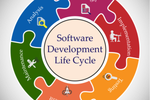 software-development-life-cycle-sdlc-432518782